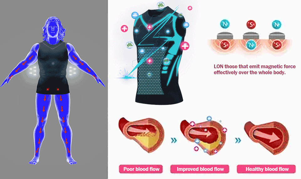 2026 New Version Ionic Shaping Sleeveless Shirt