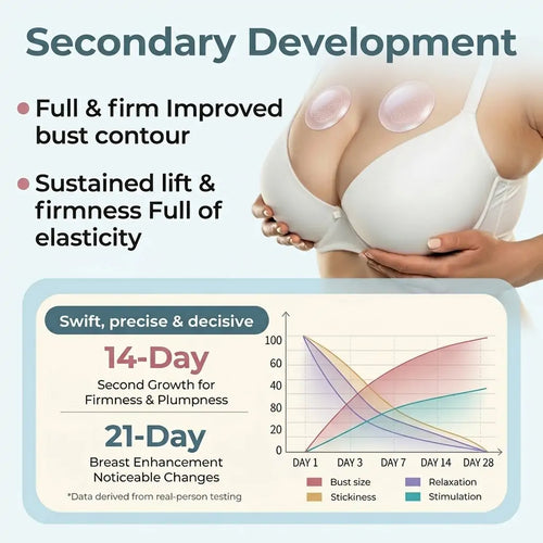 Breast Enhance MentmicroneedlePatch